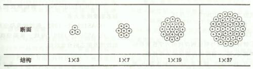 長沙預(yù)應(yīng)力機(jī)具,長沙錨具及配套產(chǎn)品,長沙機(jī)電產(chǎn)品及配件,長沙眾慧機(jī)械設(shè)備,機(jī)械加工,運(yùn)輸與吊裝,施工機(jī)具